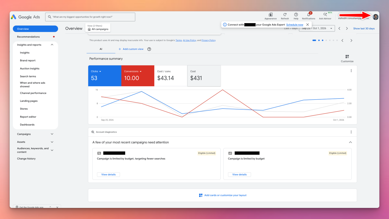 Google Ads overview showing 10 conversions at $43.14 cost per conversion in one week