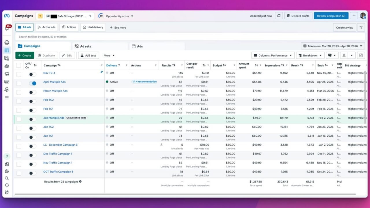 April - Meta Ads Result